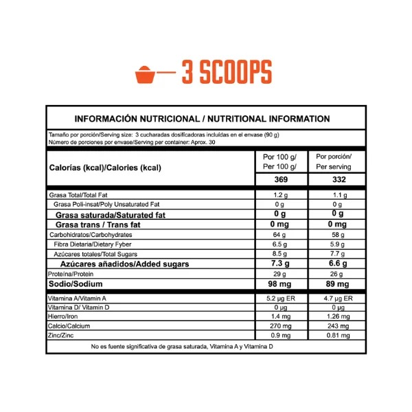 Información nutricional